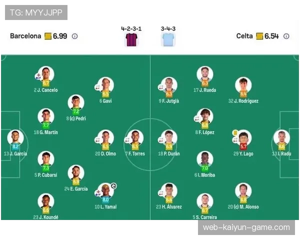 巴萨控球优势仍在，但比赛节奏掌控力下降已影响攻防转换效率