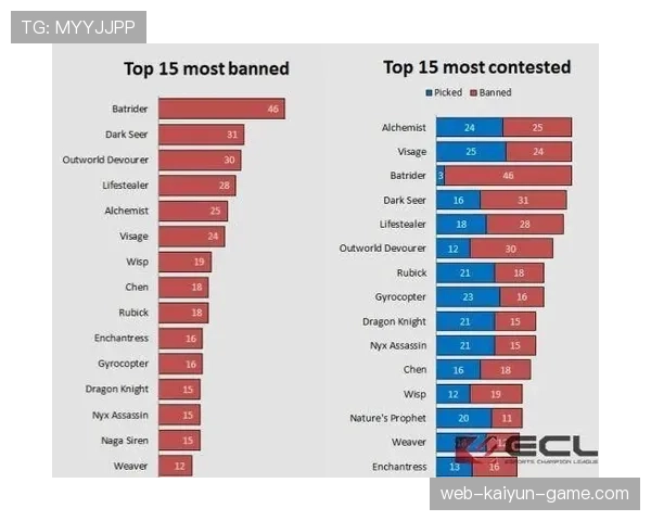 居莱尔战术定位模糊：角色与体系适配问题分析
