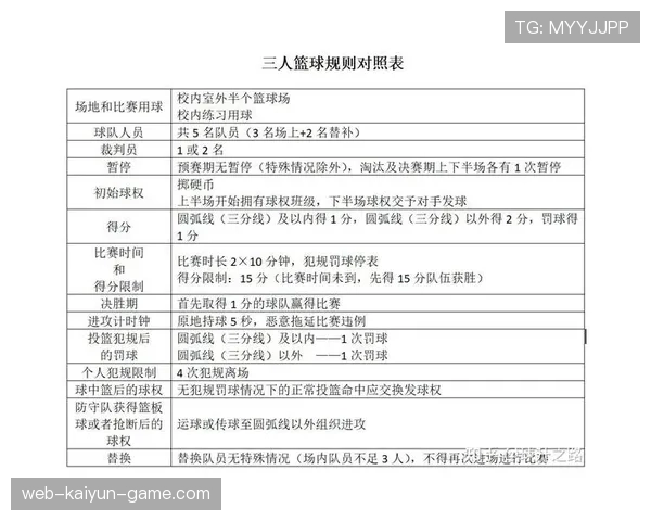理解篮球中的跳球规则：三种常见情况及如何执行