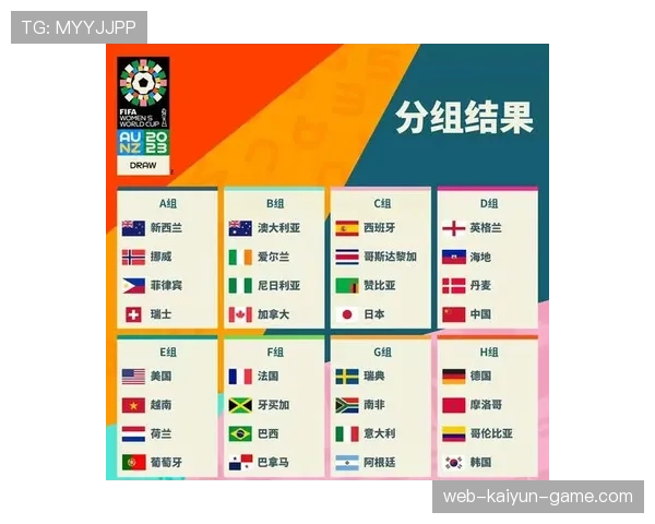 2026世界杯48支球队怎么分组晋级，小组赛规则如何改变
