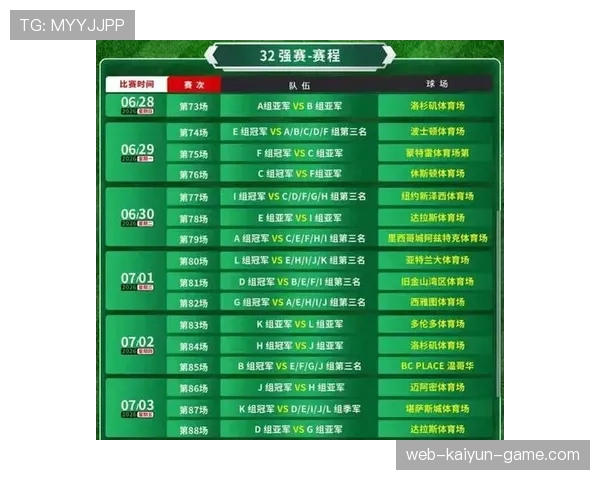 2026世界杯48队如何分组晋级淘汰赛规则详解