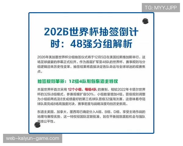 2026世界杯48队12小组赛制如何运作：32强淘汰赛规则详解