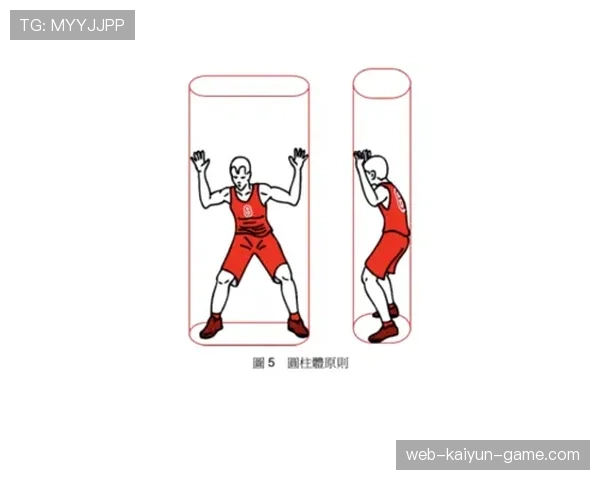 篮球规则详解：圆柱体原则定义与适用范围解析
