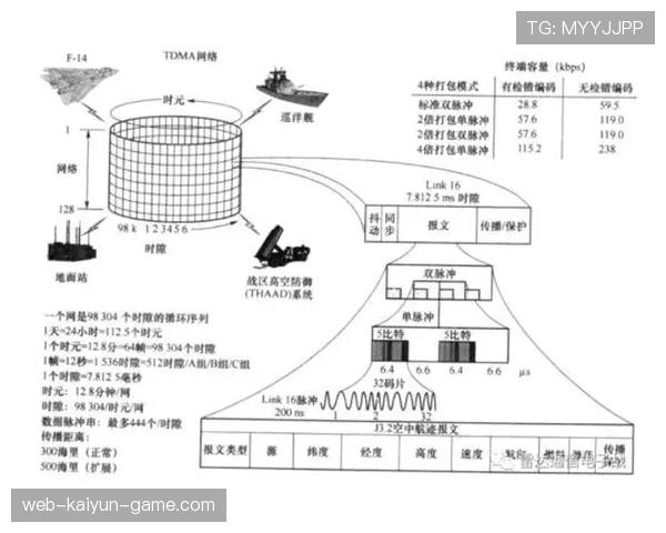 维尔茨在强强对话中的战术角色与数据表现解析